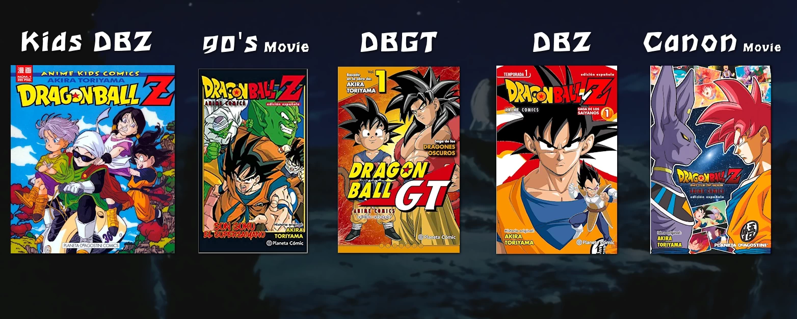 Las colecciones Anime Comic de Dragon Ball